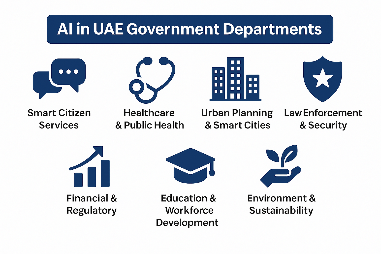 ai-ml-governmental-departments-img1