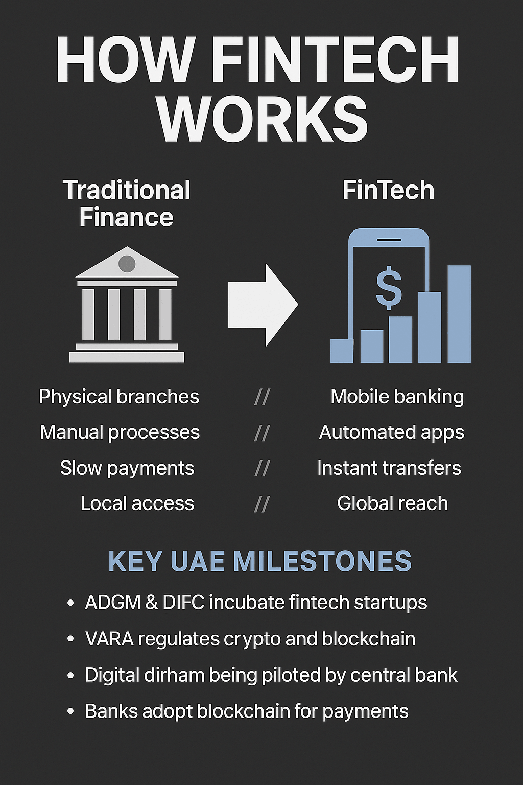 fintech-img1