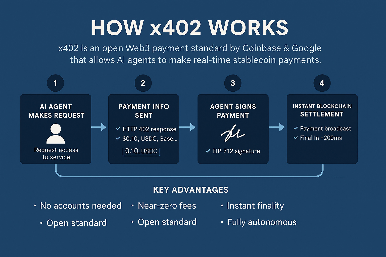 x402-img1