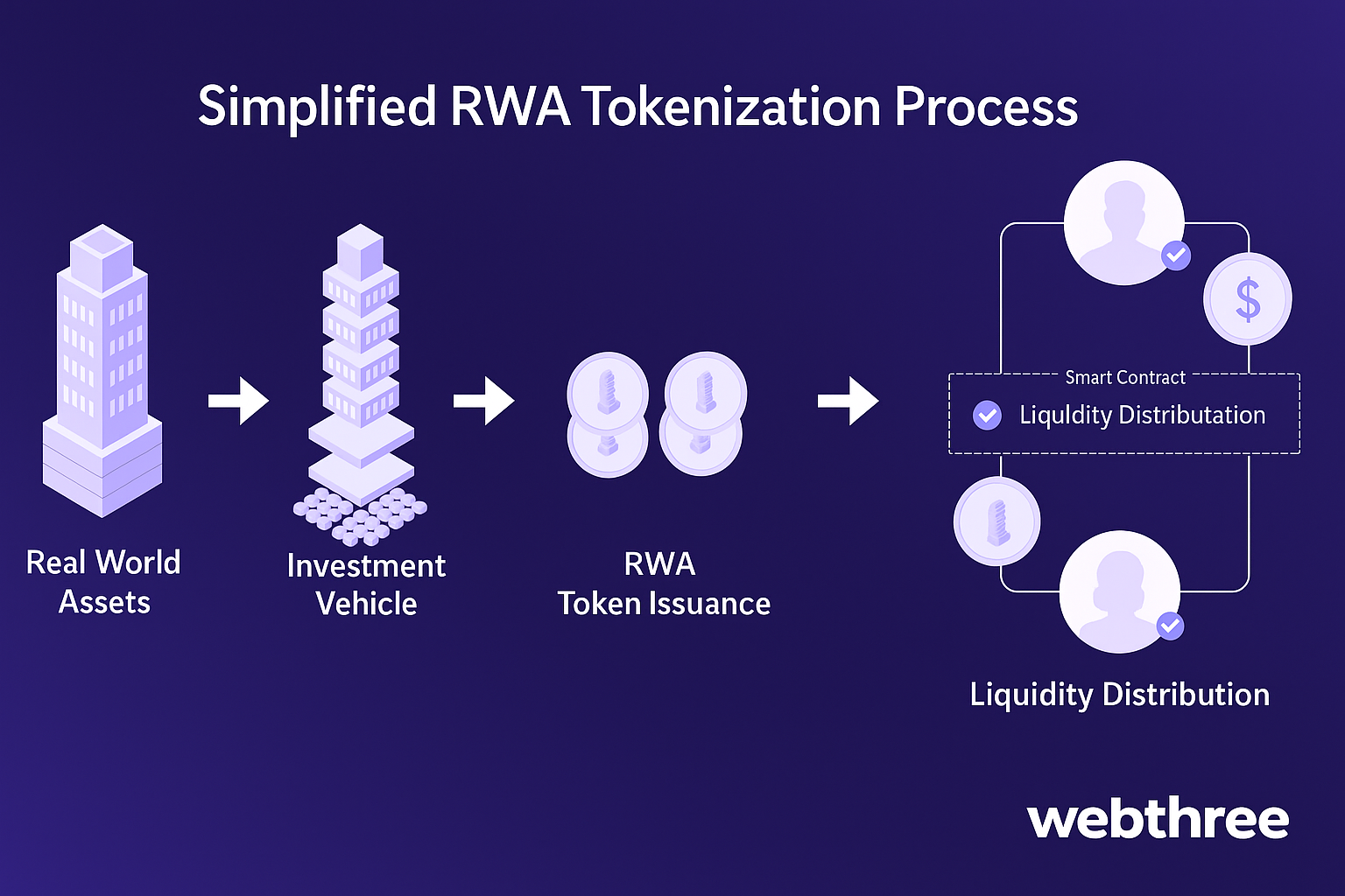 simplified-rwa-img1