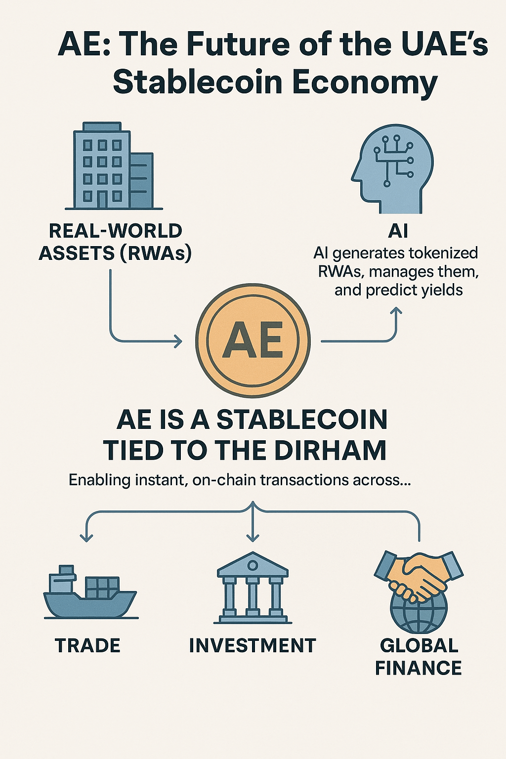 uae-stablecoin-vision-img1